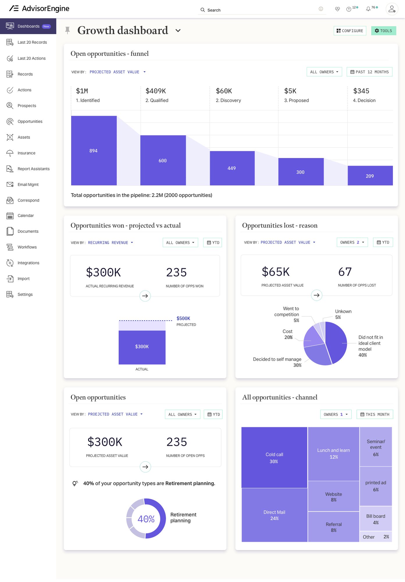 Dashboards spotlight-1