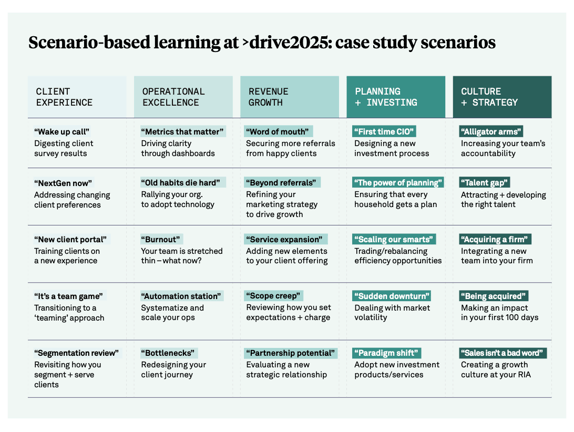 Drive 2025 Case Studies