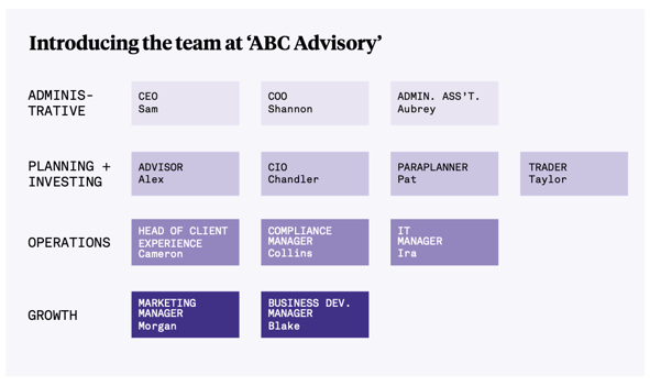 Introducing the team at ABC Advisory