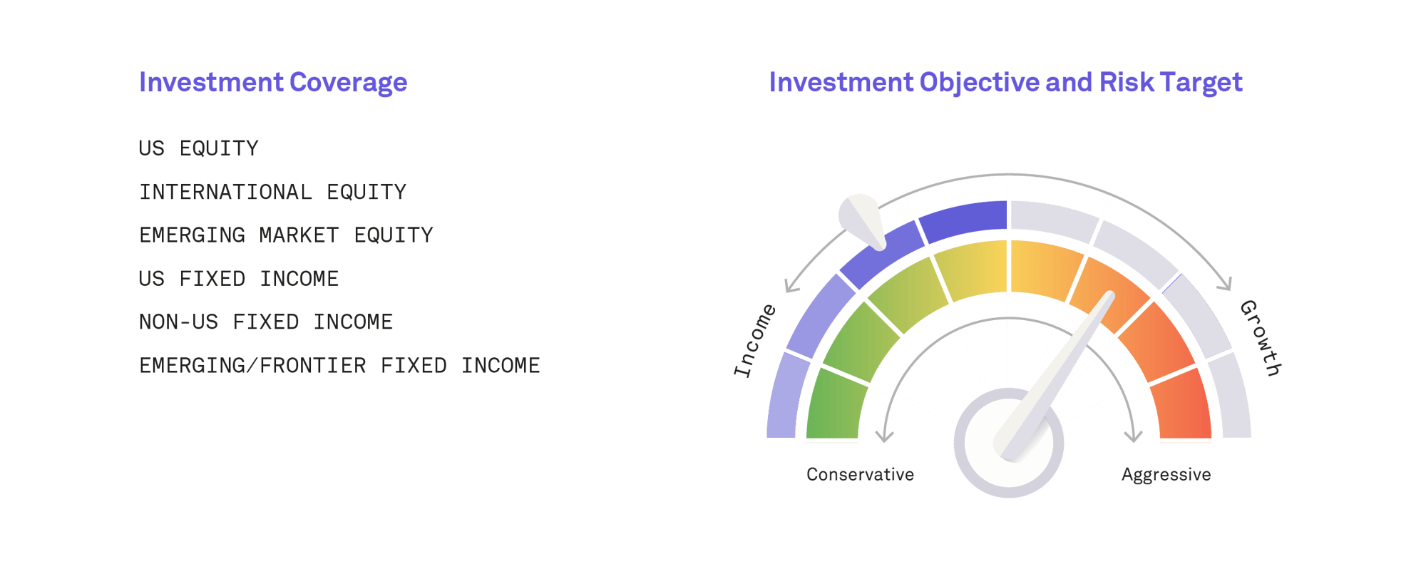 Investment Coverage@4x