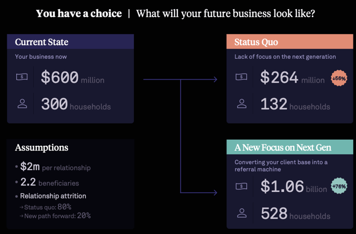 What will your future business look like