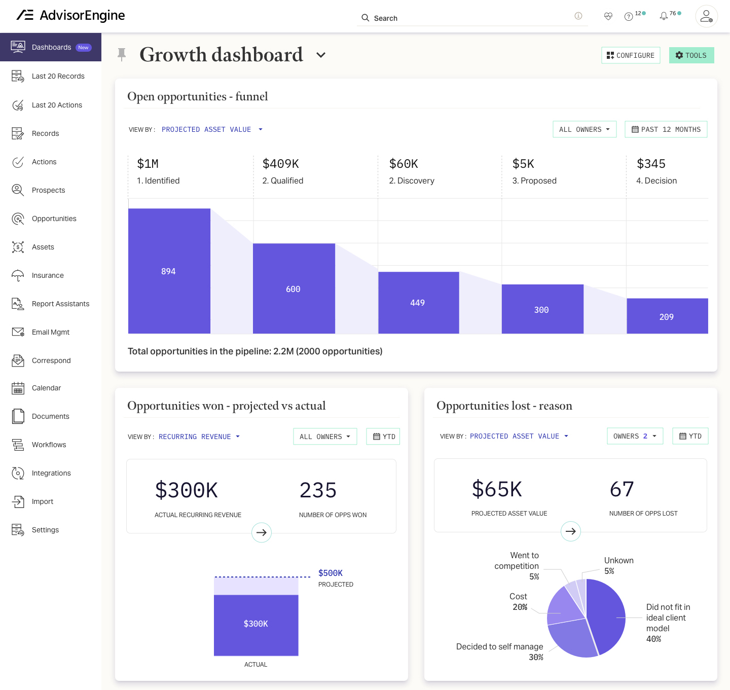 Dashboards spotlight